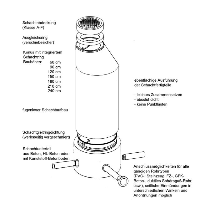 Monolithschacht